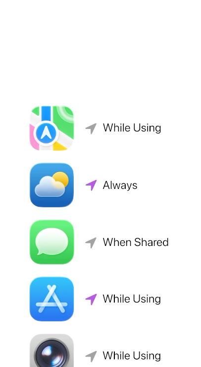 Various apps like Messages, Weather, Maps, Camera, using Location Services permissions in states such as “Always”, “When Shared,” and “While Using.”